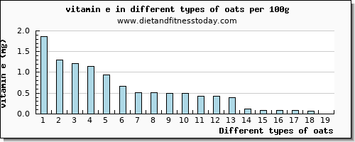 oats vitamin e per 100g